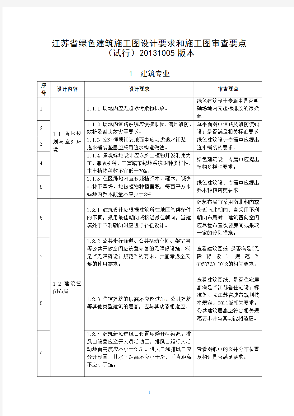 《江苏省绿色建筑施工图设计要求和施工图审查要点(试行)》