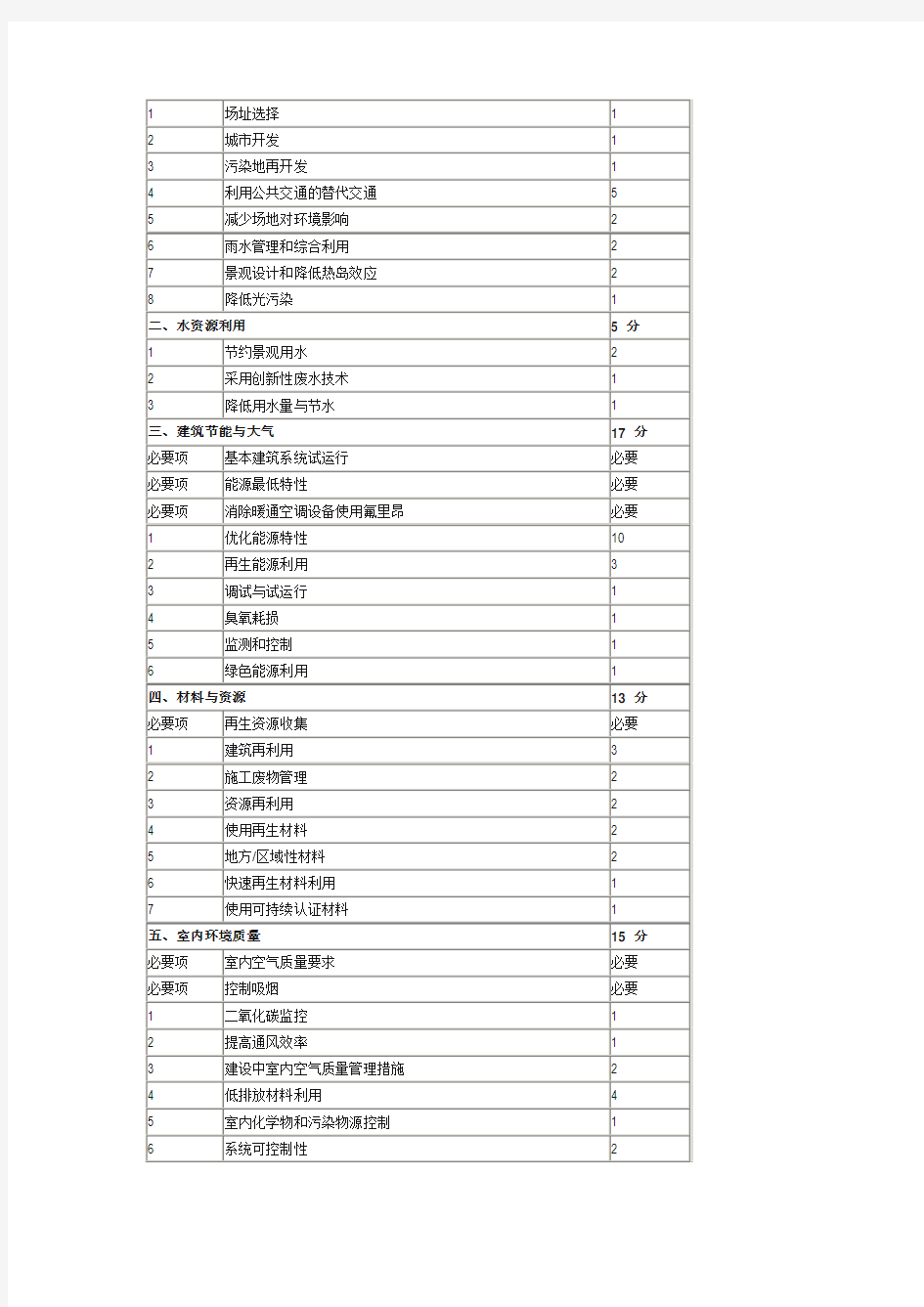 美国建筑协会与绿色建筑标准