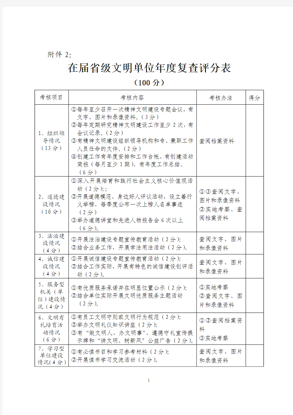 河南2014年在届省级文明单位年度复查评分表