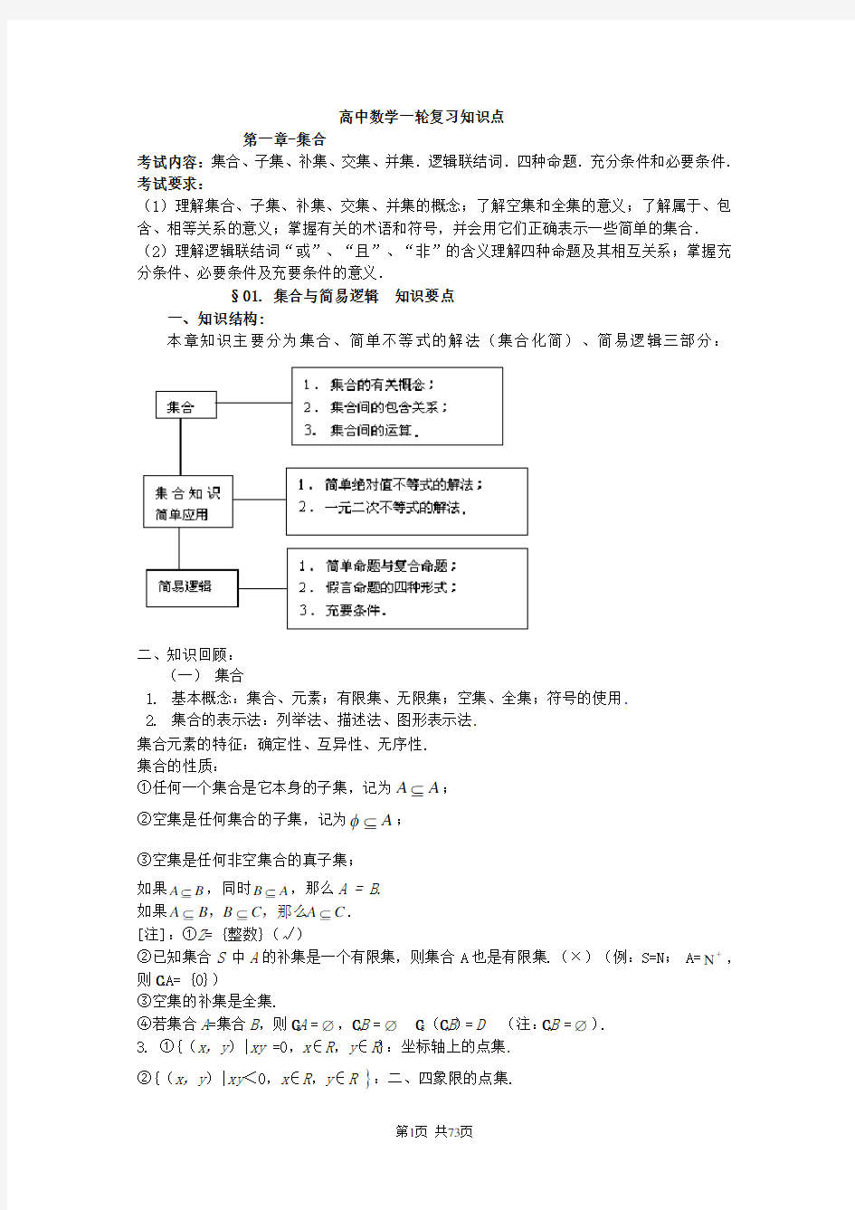 高三数学第一轮复习_知识点