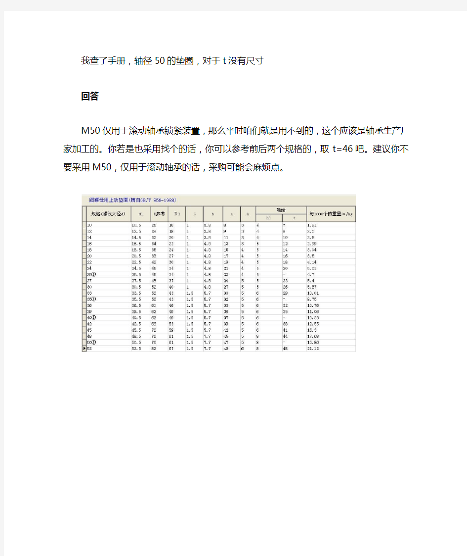 滚动轴承用的圆螺母止动垫圈在螺纹上开槽的深度有无需要