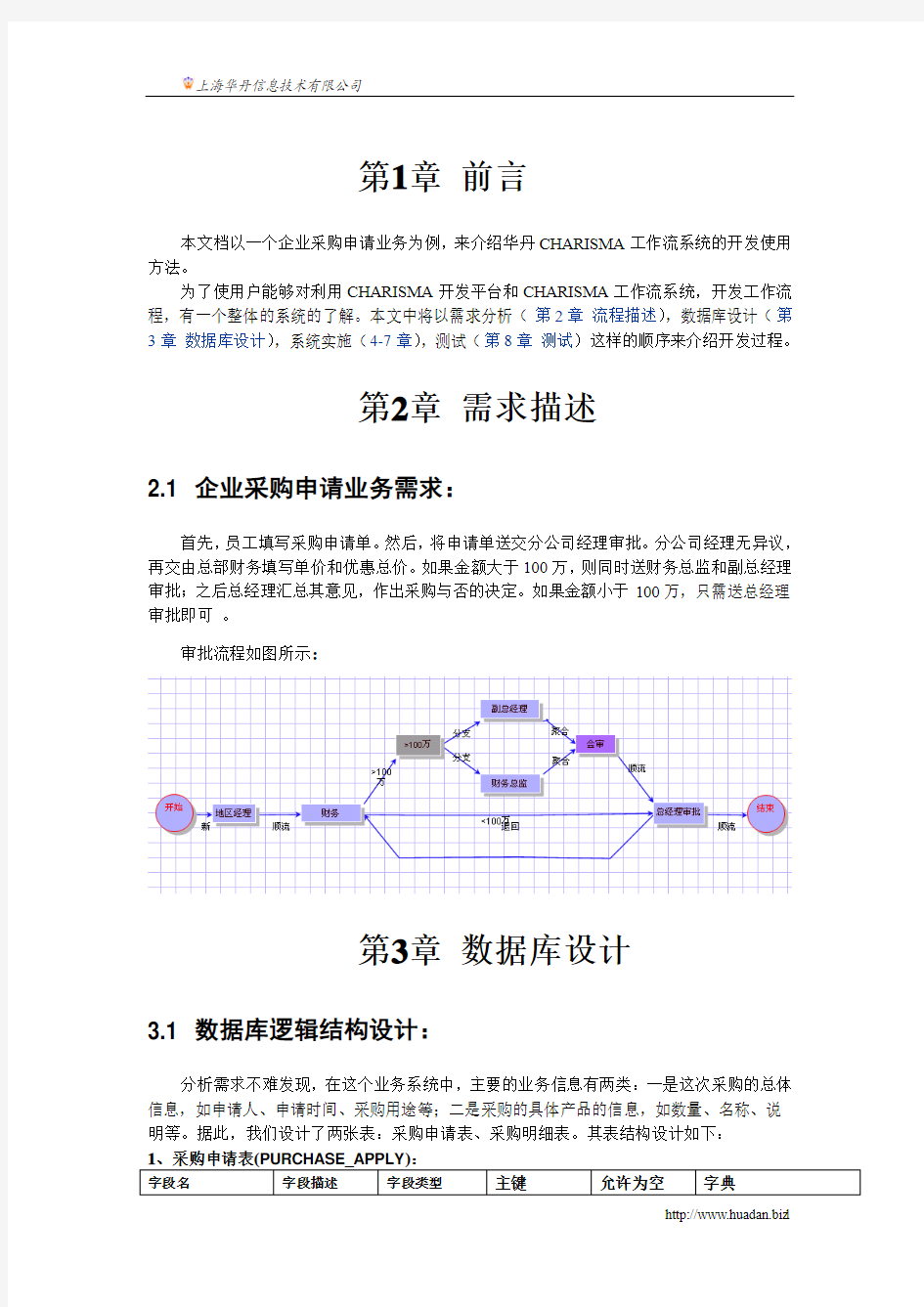 工作流快速入门