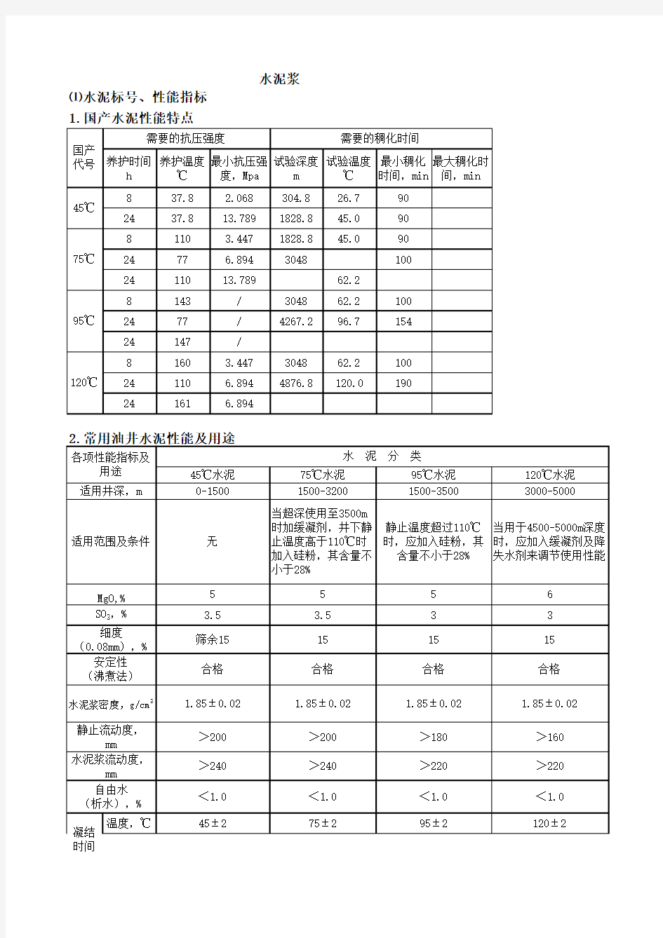 水泥浆性能表