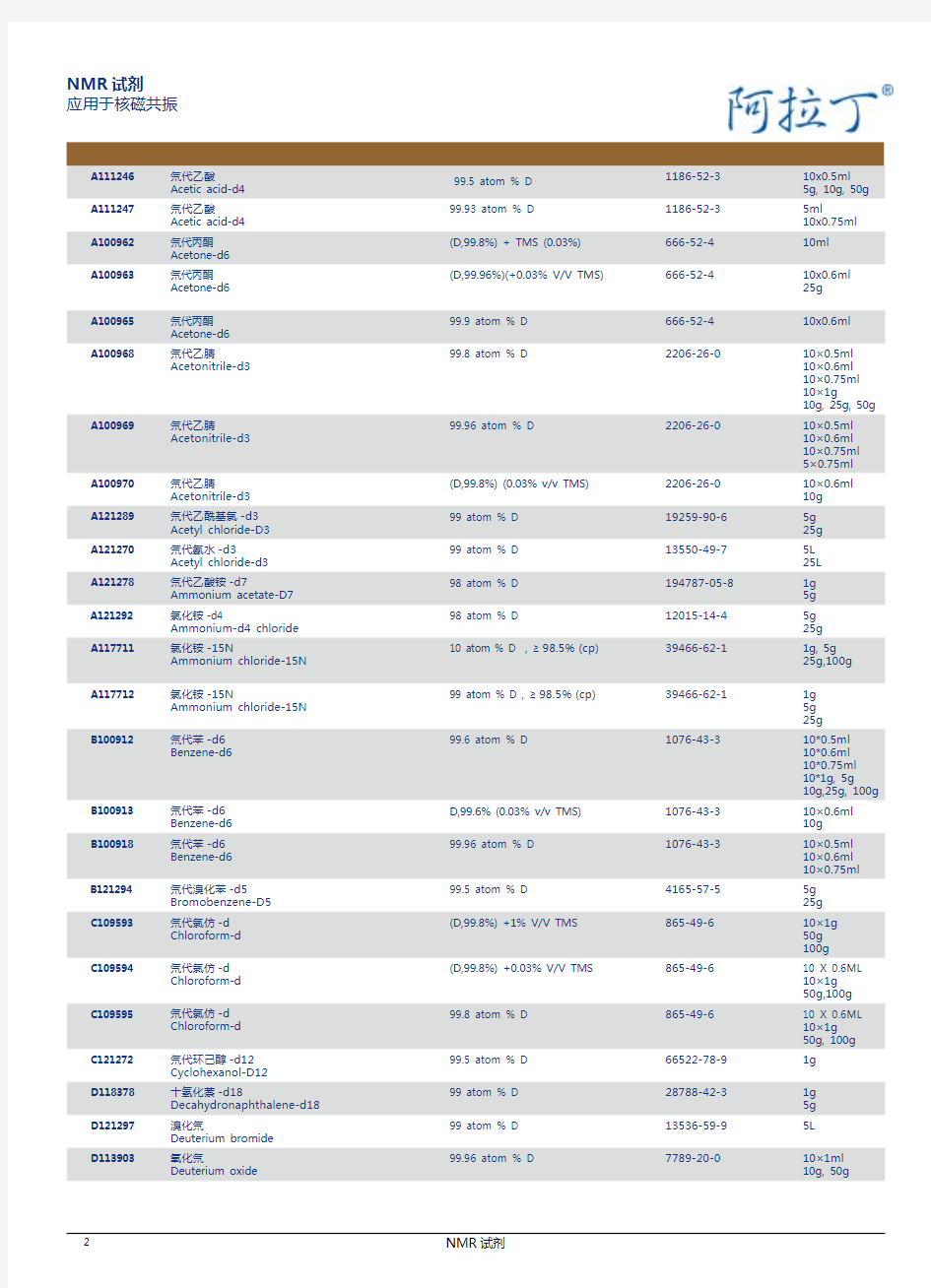 阿拉丁核磁试剂(NMR)汇总
