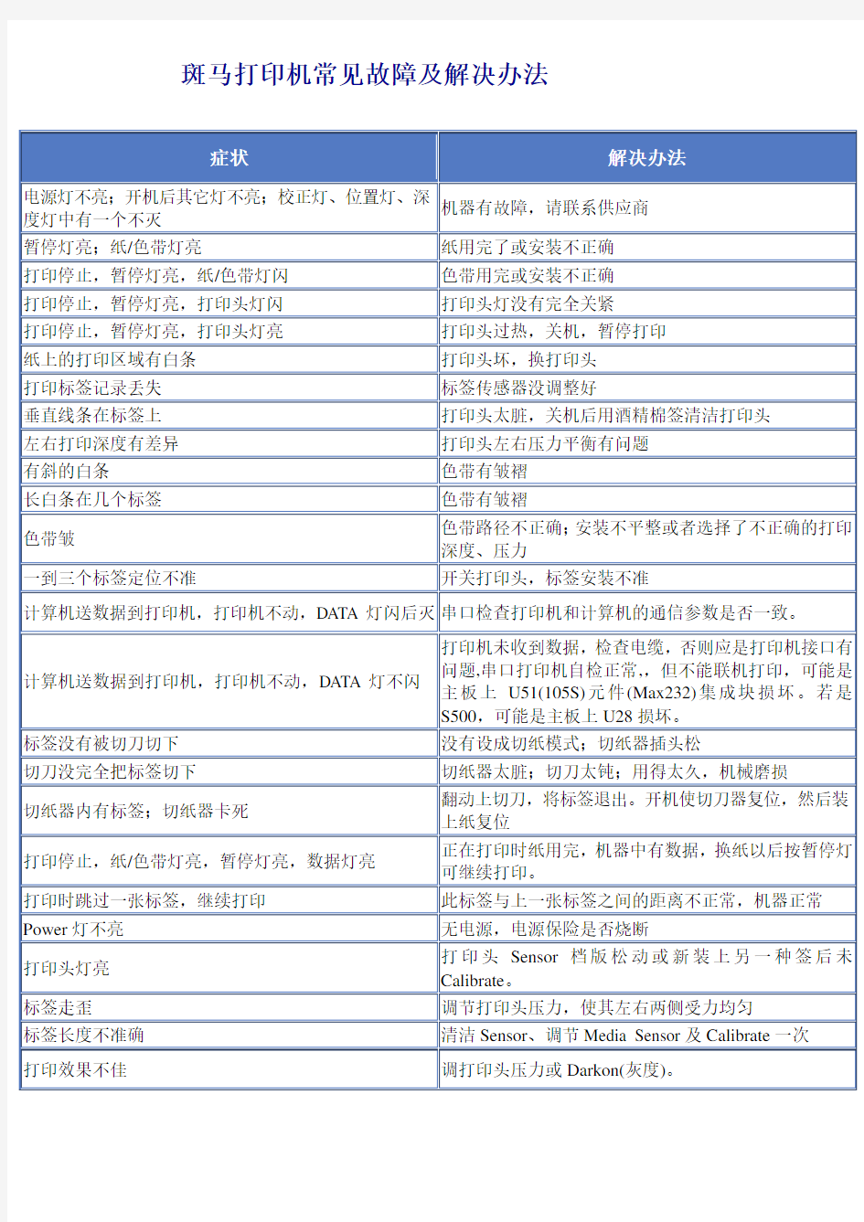 斑马打印机常见故障及解决办法