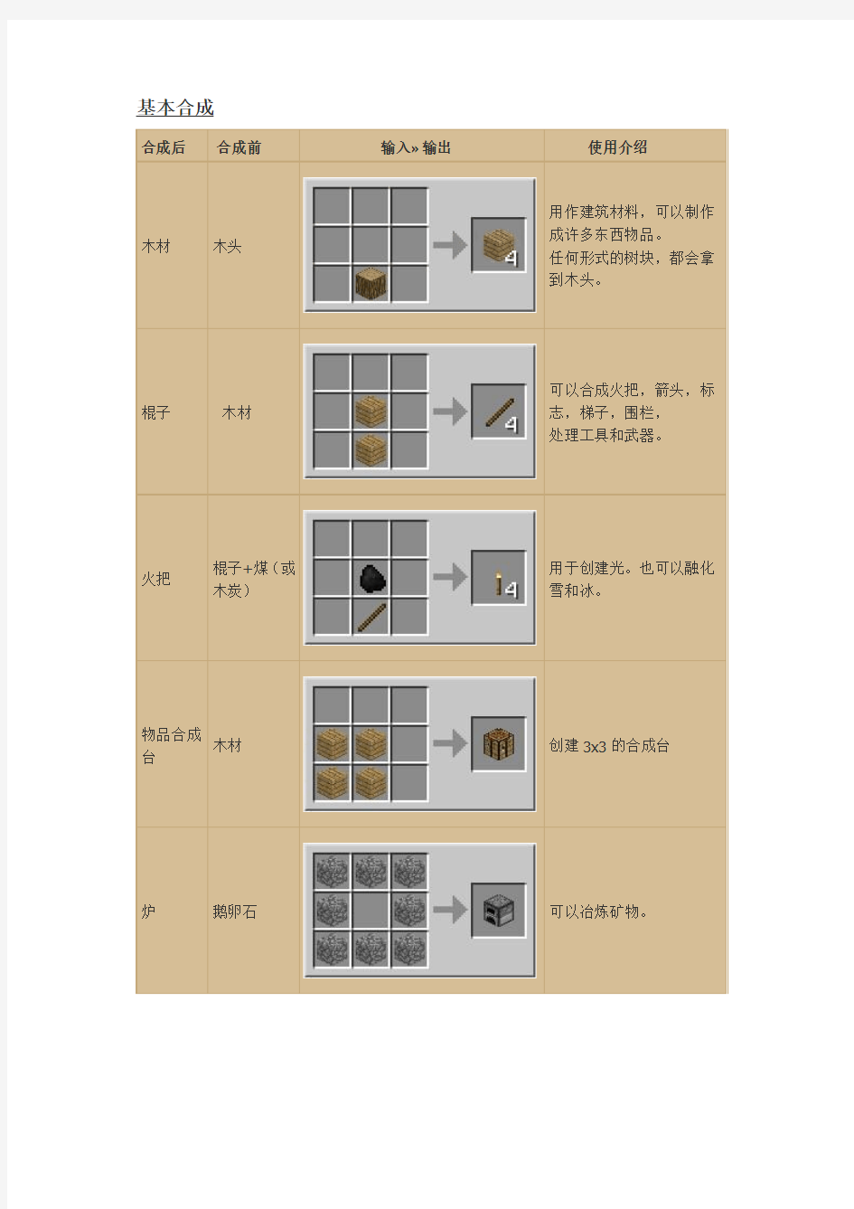 我的世界合成表 2