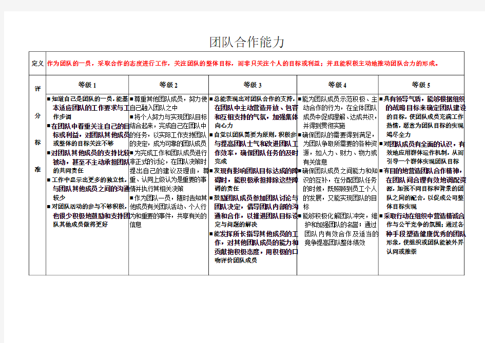 胜任能力模型(团队合作能力)