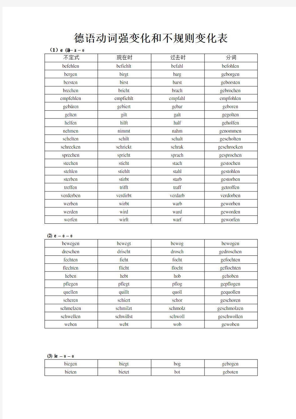 德语不规则动词变位表(按词根变化整理)