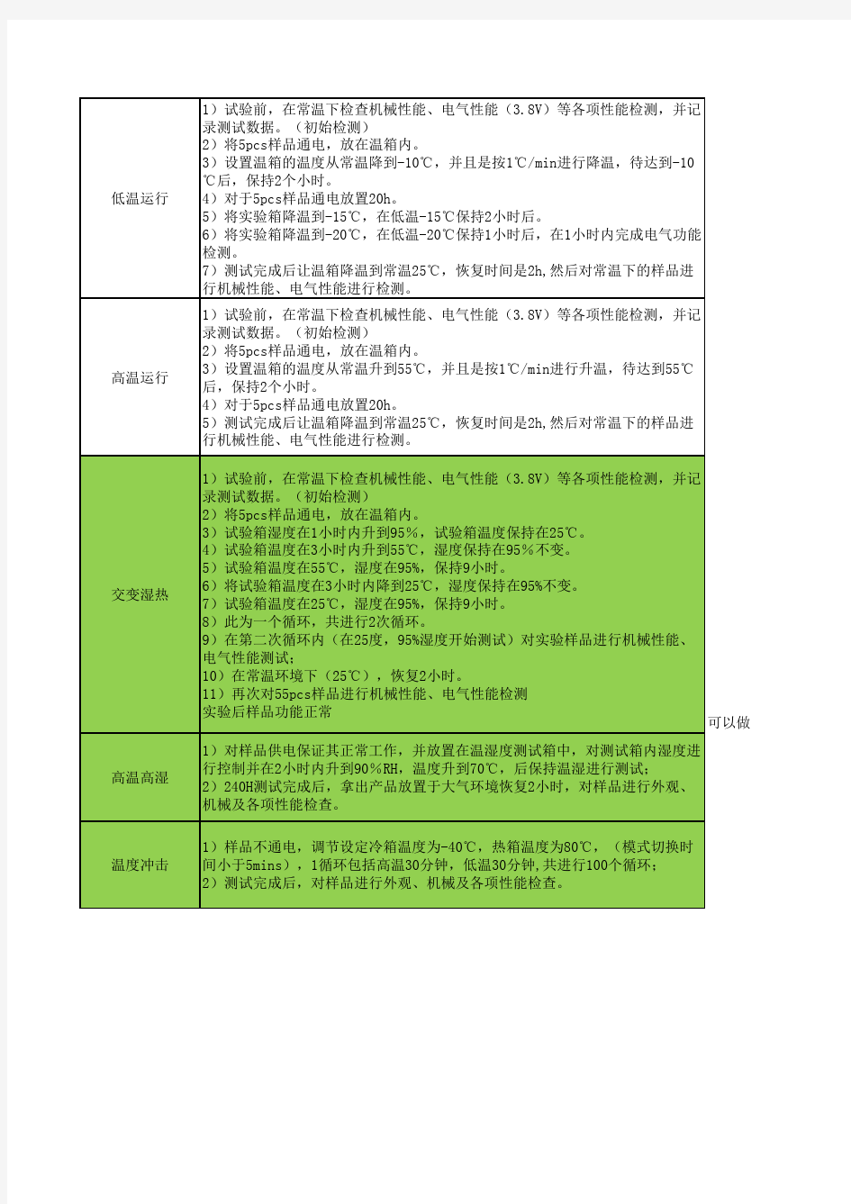 华为可靠性测试标准