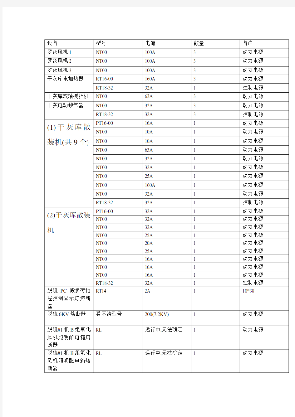 熔断器规格