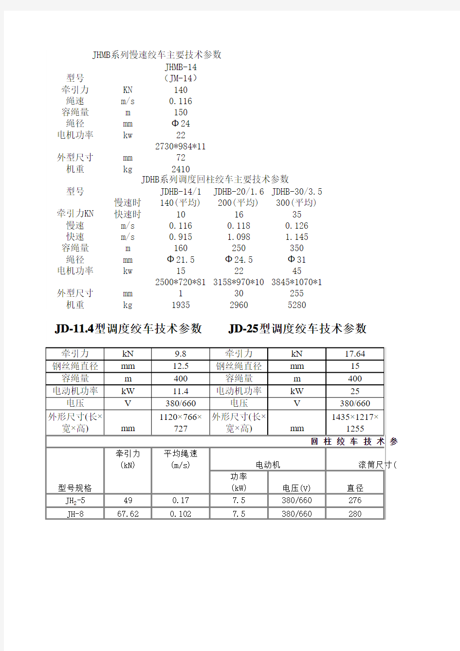 绞车参数