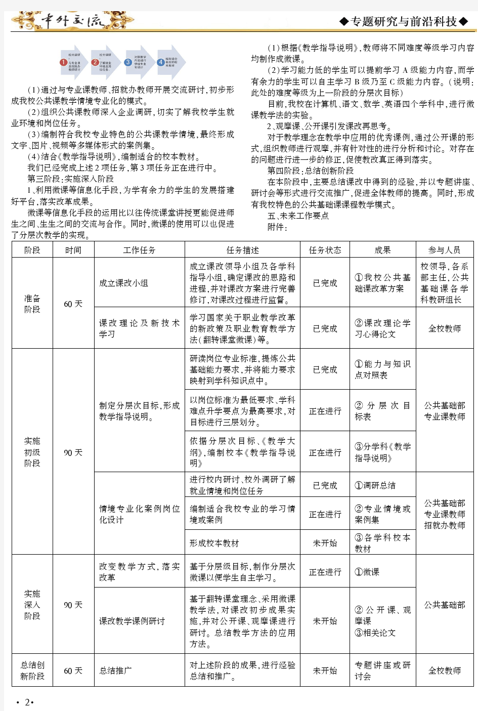 公共基础课课程改革方案及阶段总结