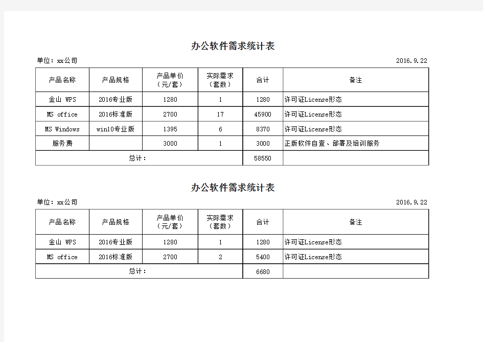 办公软件需求统计表