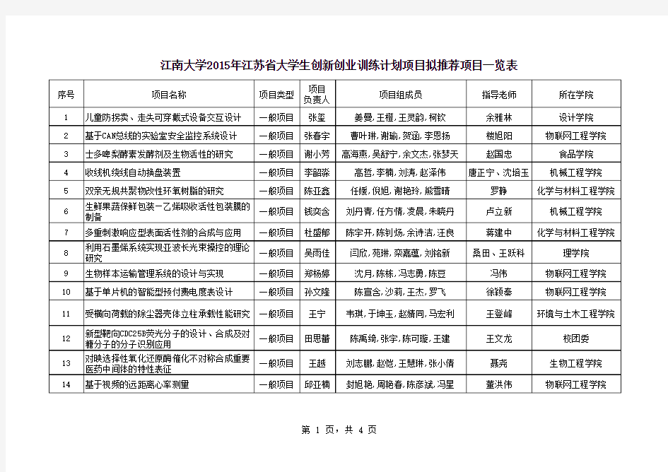 江南大学2015年江苏省大学生创新创业训练计划项目拟推荐项目一览表