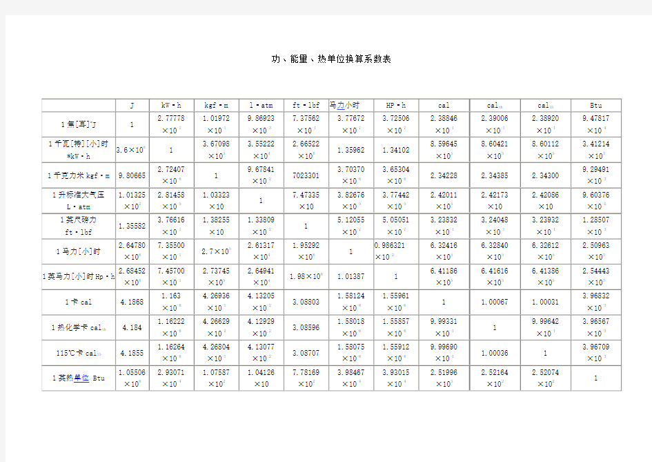 功、能量、热单位换算系数表