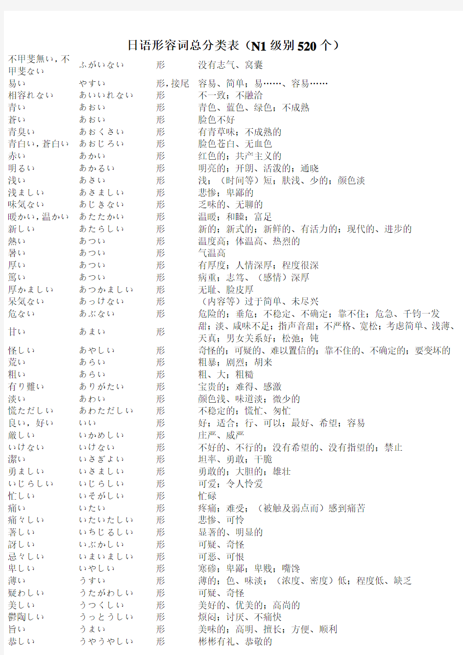 日语形容词汇总分类表(N1级别,包括N1-N4所有形容词)