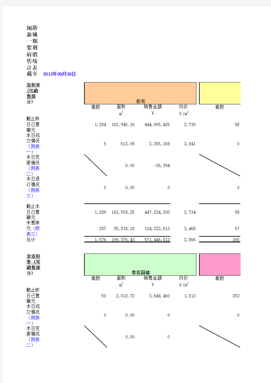 销售数据统计表