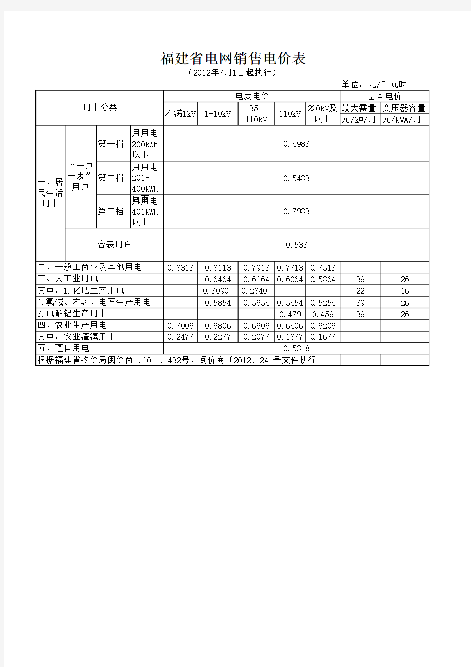 福建省电网销售电价