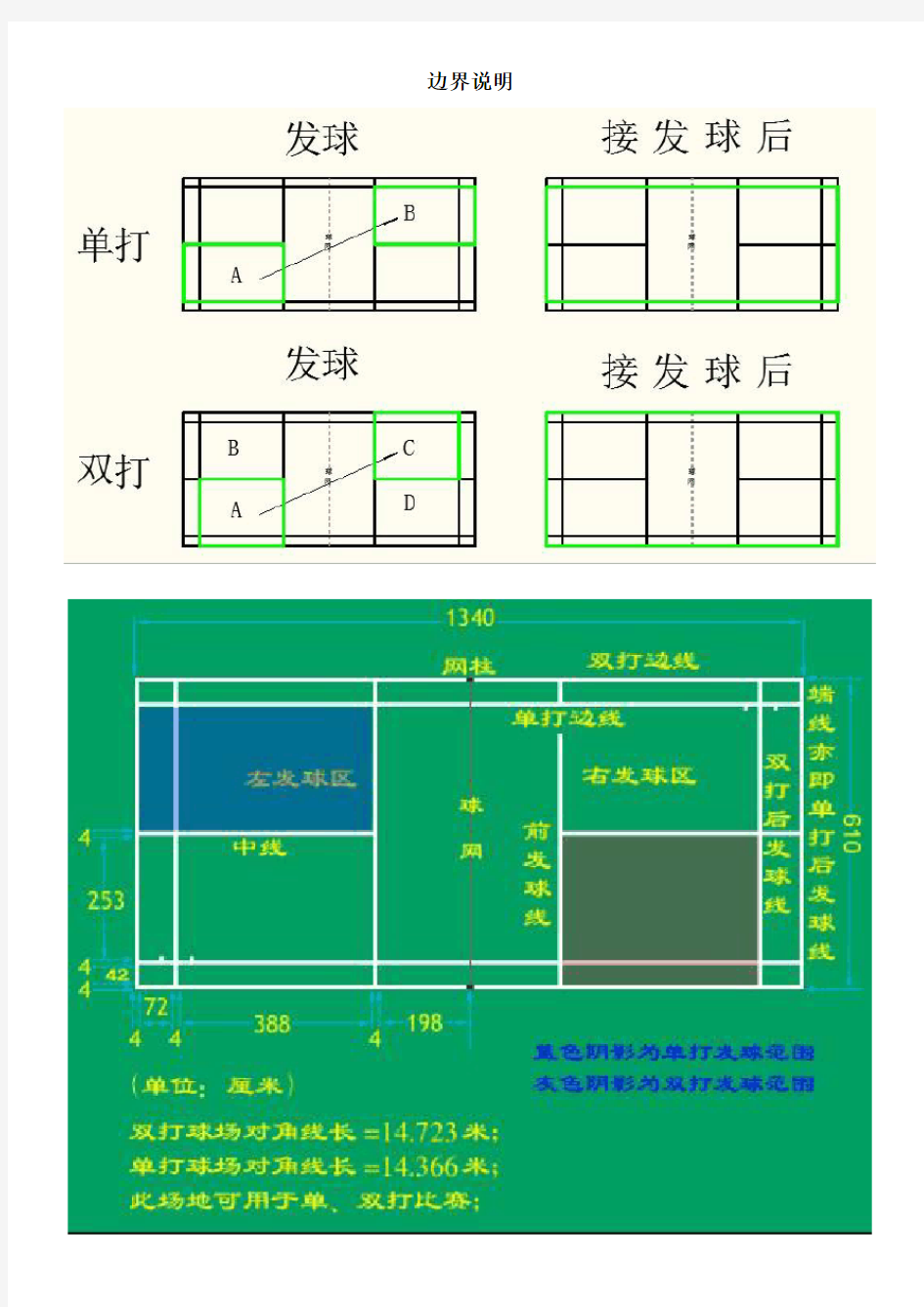 羽毛球规则边界及发球说明