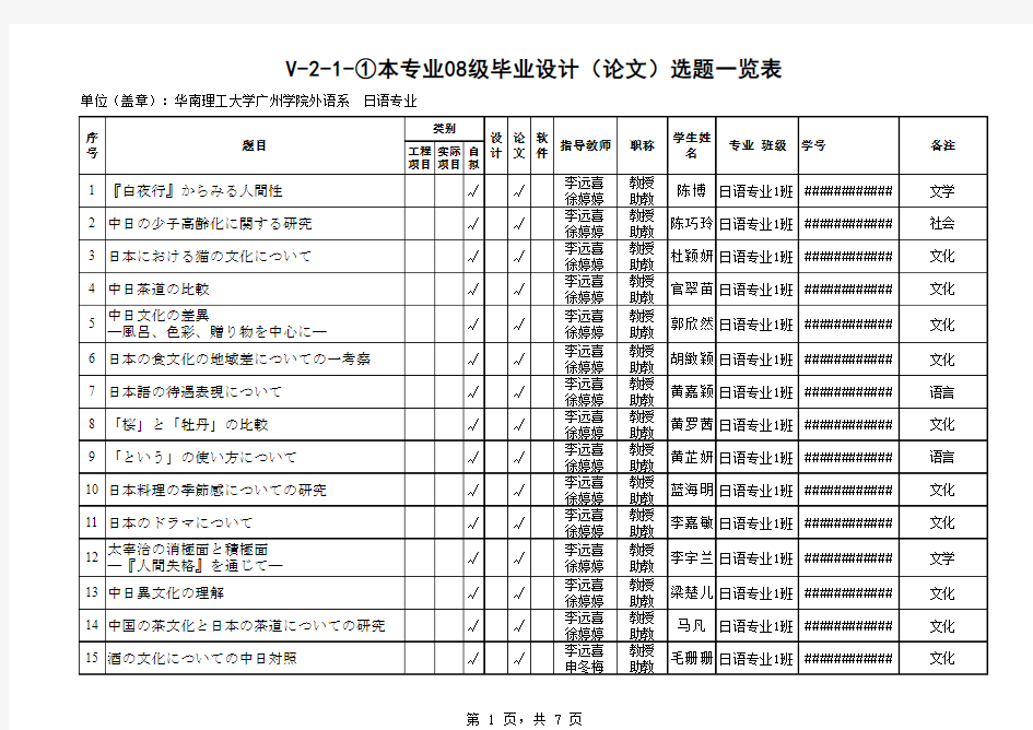 日语专业毕业设计(论文)题目汇总表