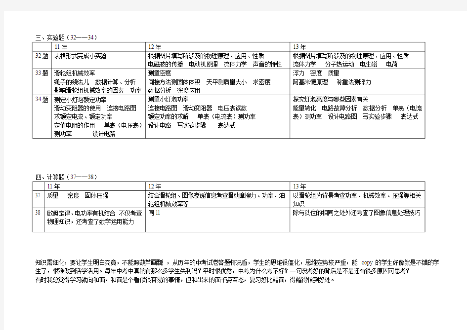 河北省2011年、2012年、2013年中考物理试题对比
