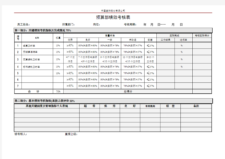 预算部绩效考核表