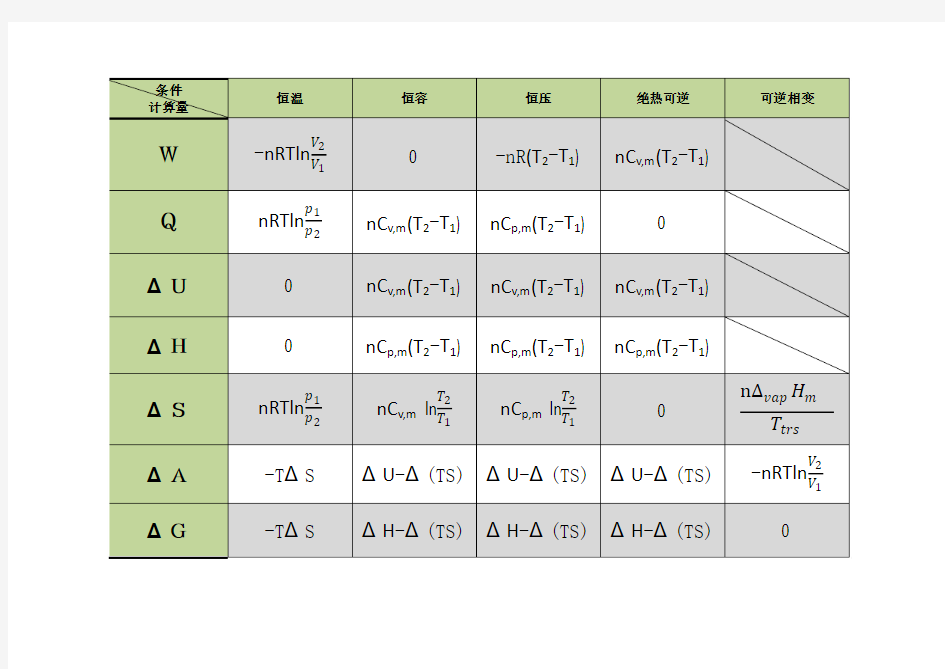 热力学计算公式整理