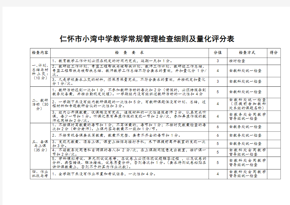 教学常规管理检查细则及量化评分表