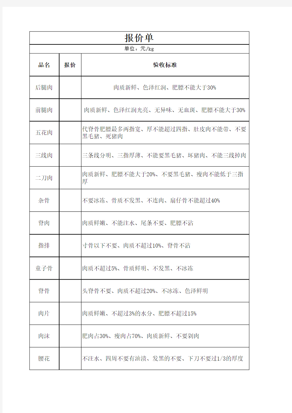 猪肉验收标准