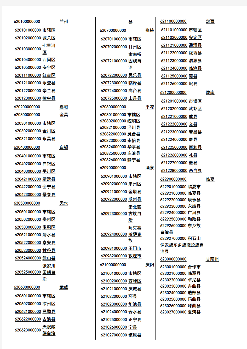 甘肃省区域行政代码