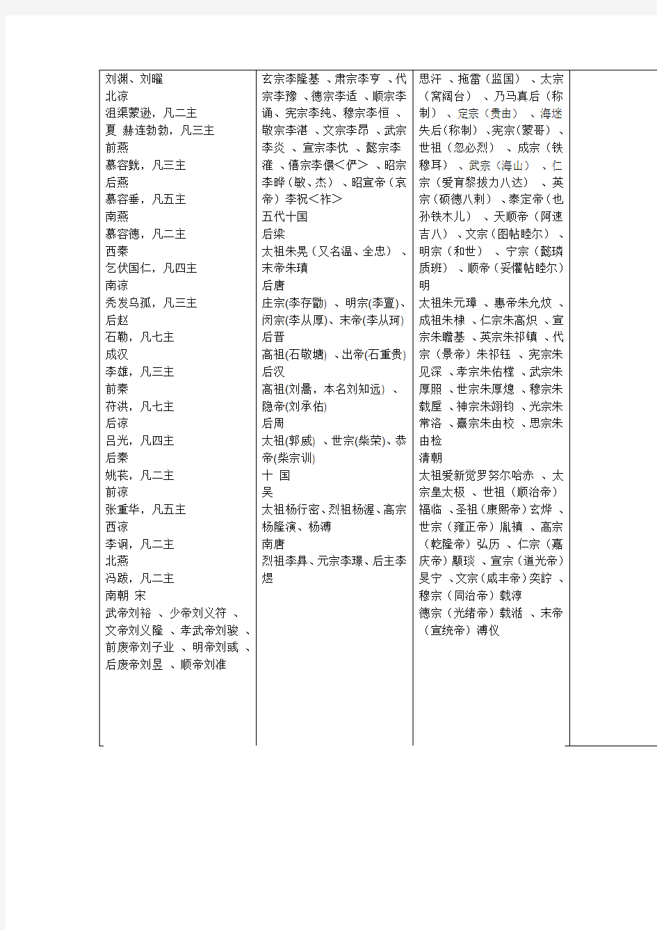 中国历史朝代顺序表以及各朝皇帝顺序