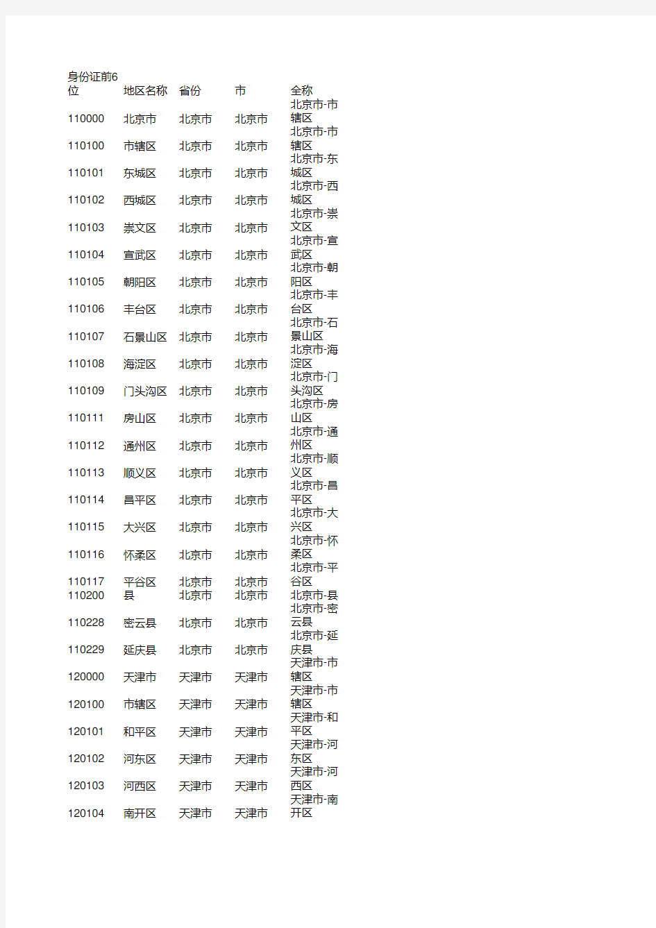 身份证地区代码表-省编码