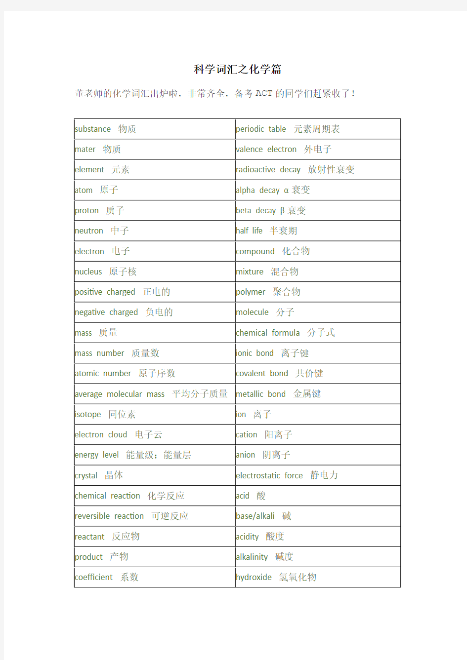 科学词汇之化学篇