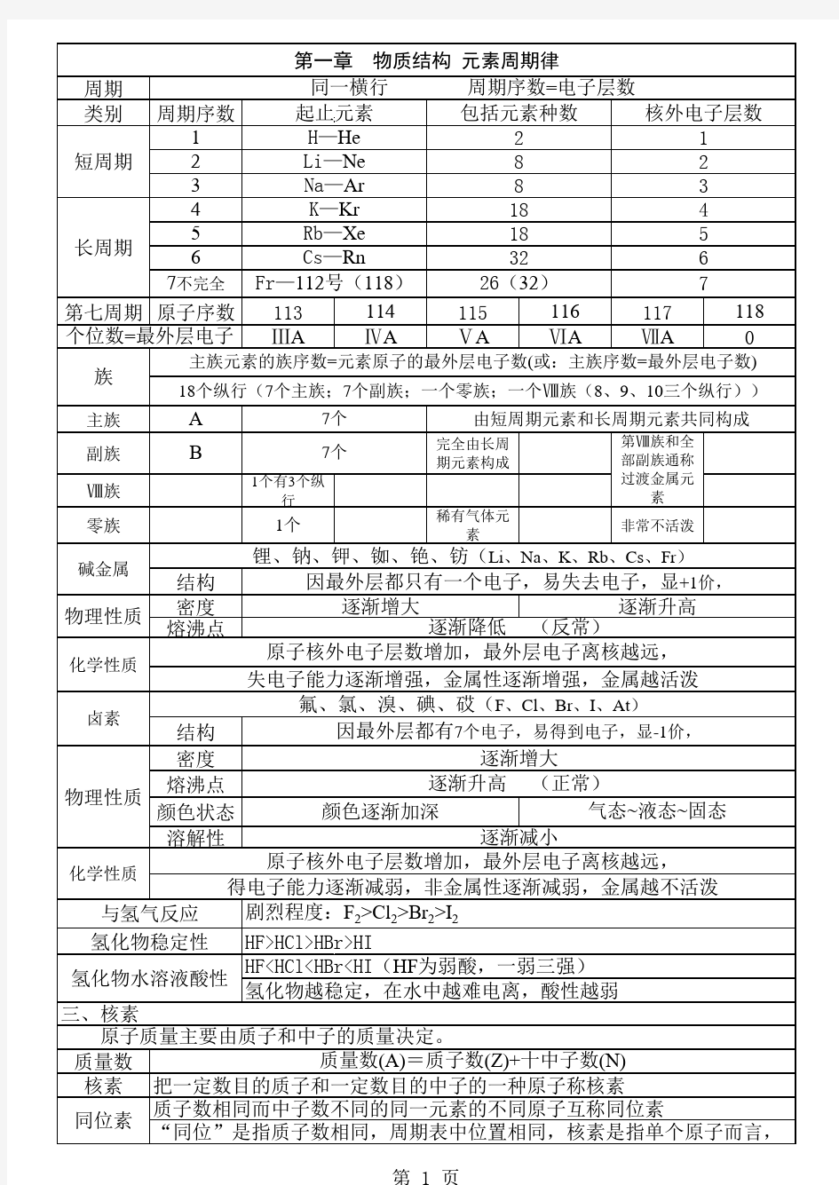 高中化学必修二知识点归纳