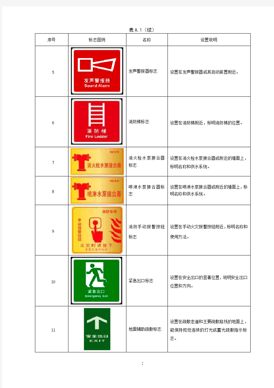 3消防设施标识(图例)