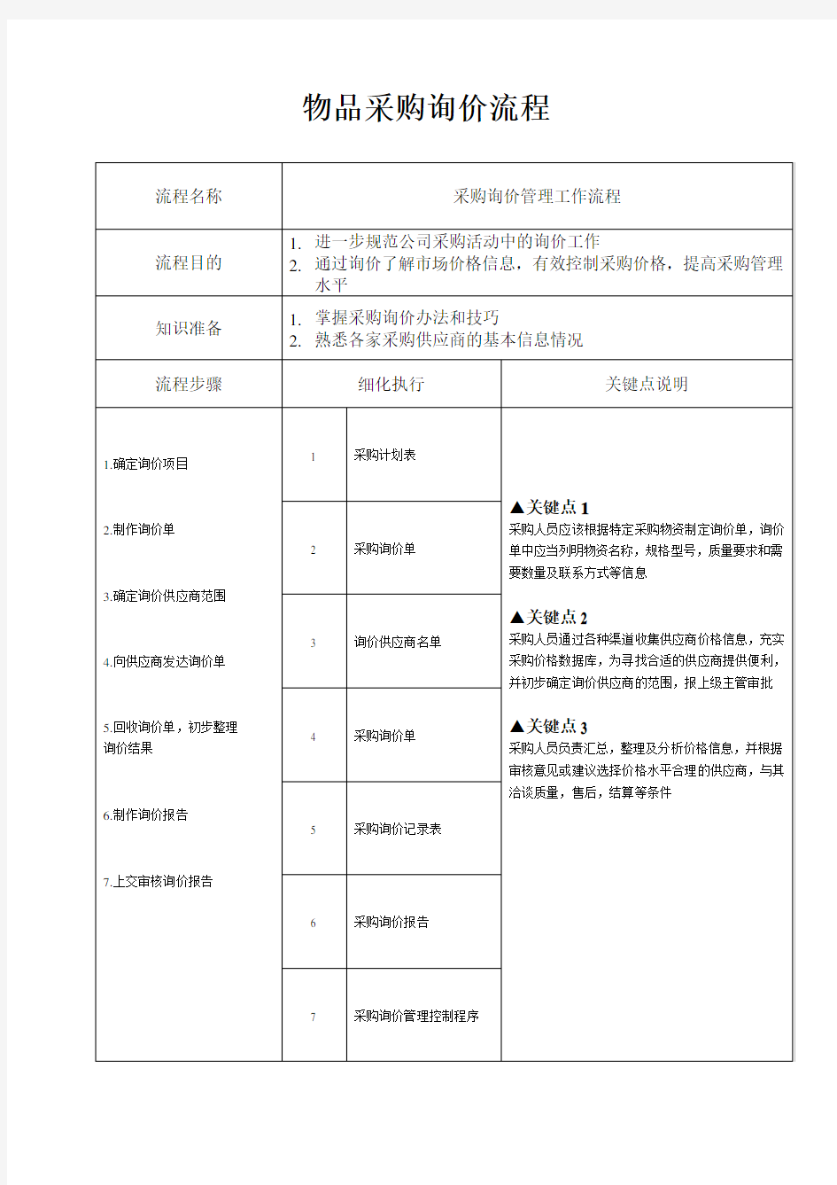 采购询价管理流程