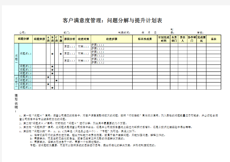 万科地产客户服务客户满意度问题分解与提升计划表