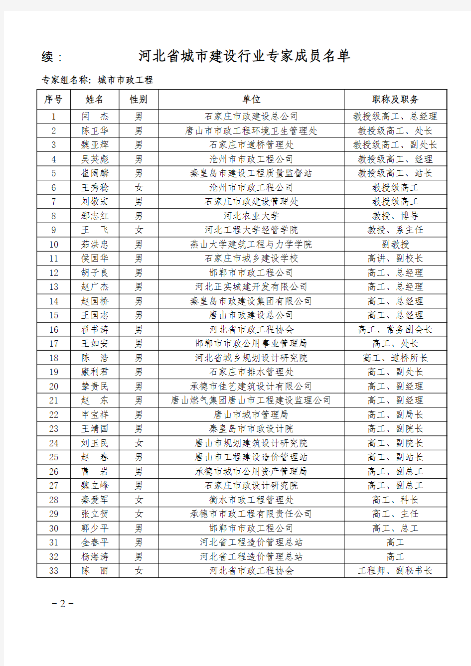 河北省城市建设行业专家成员名单