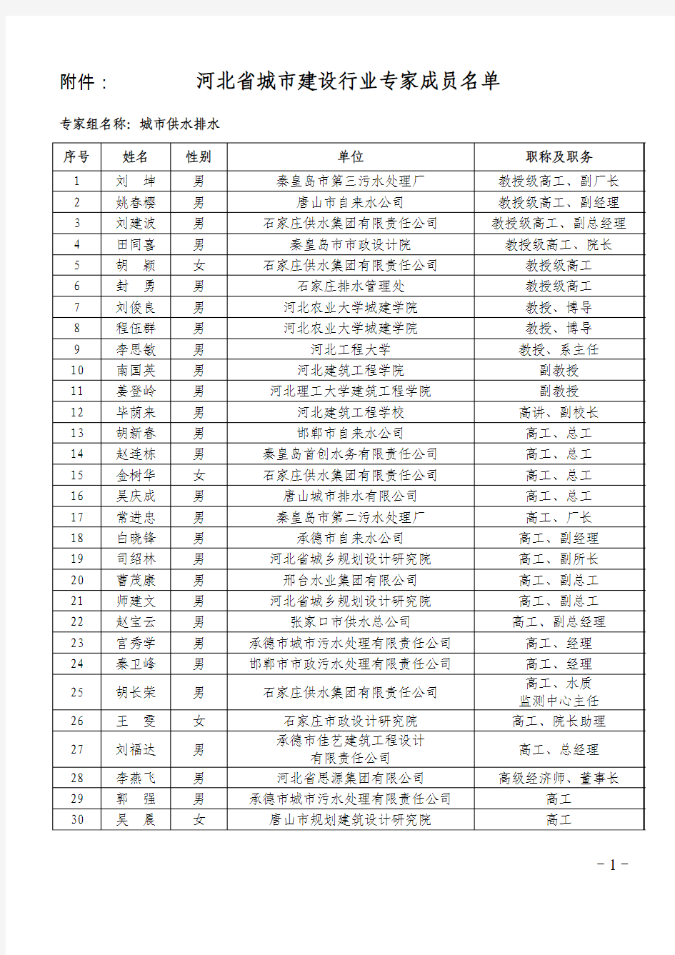 河北省城市建设行业专家成员名单