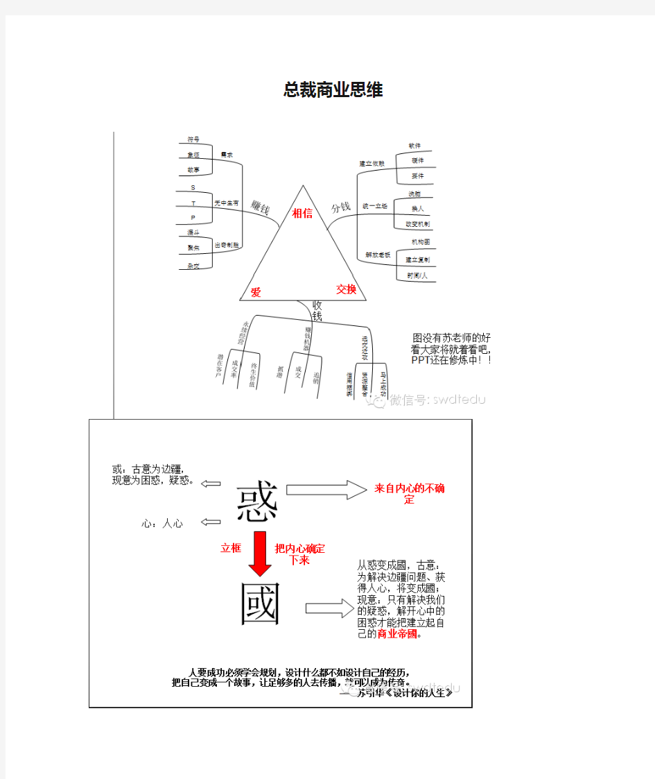 总裁商业思维