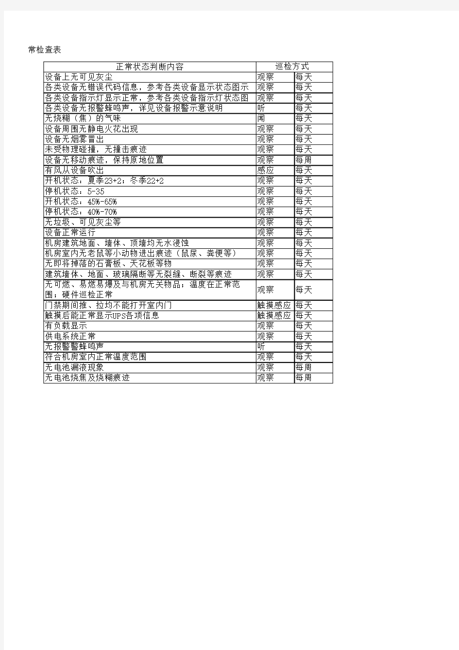 贵州新华电脑学院——机房物理安全日常检查表