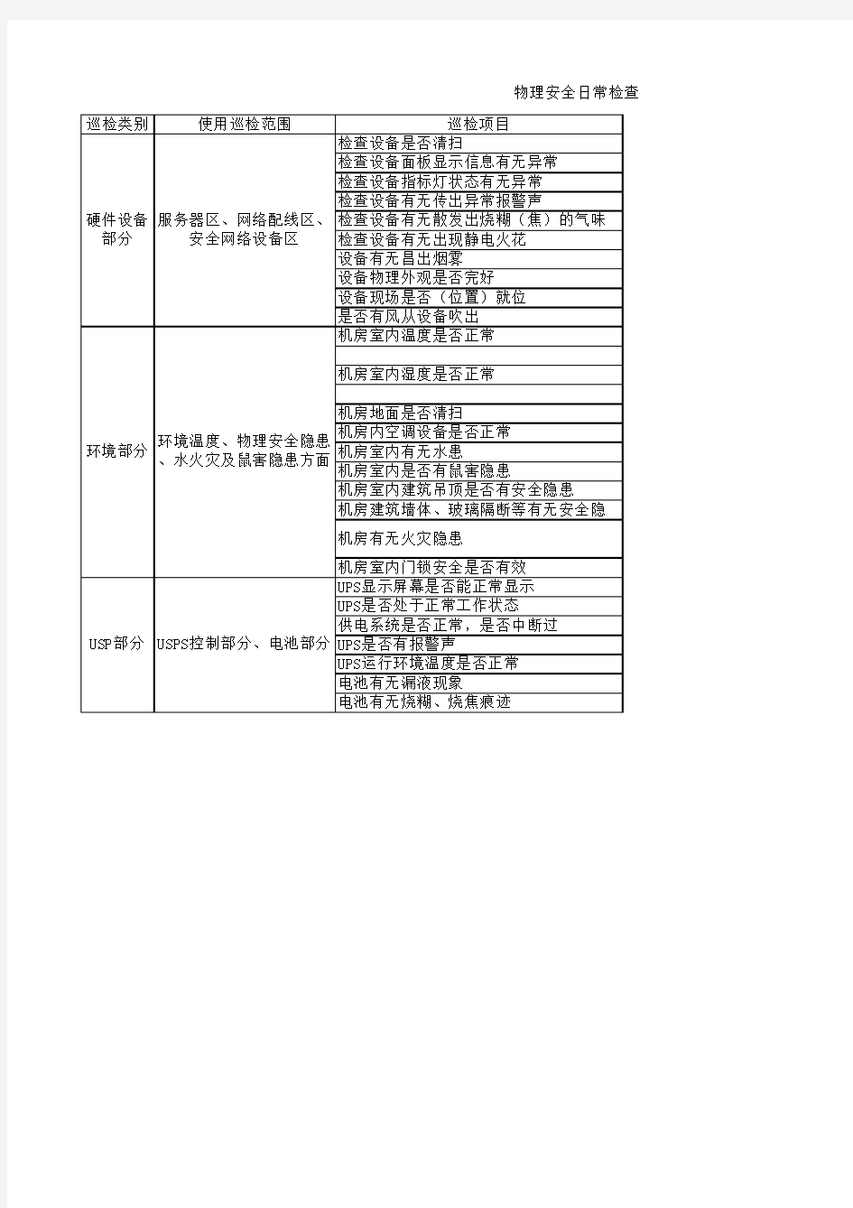贵州新华电脑学院——机房物理安全日常检查表