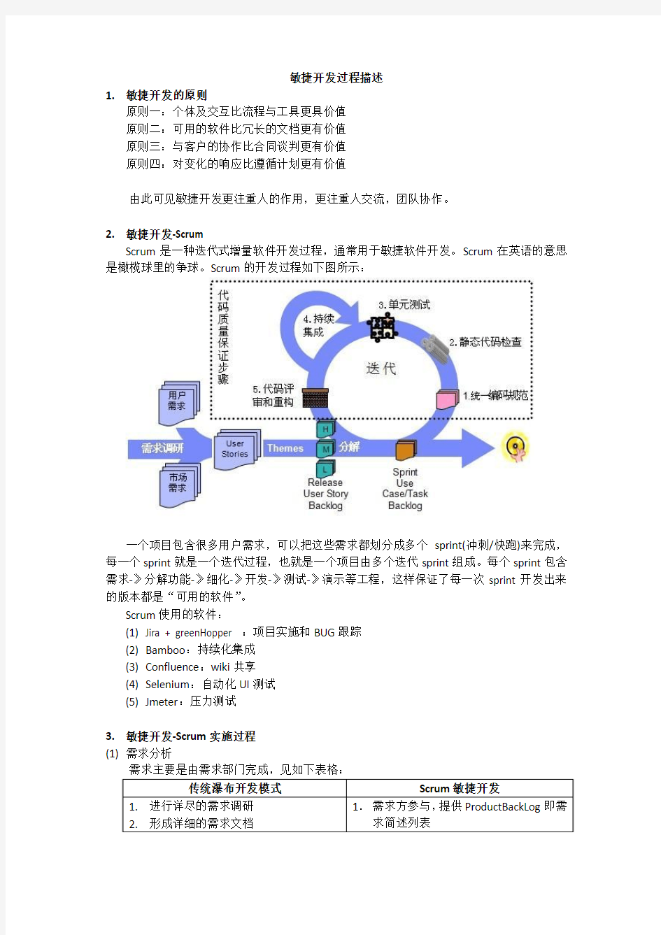 敏捷开发描述