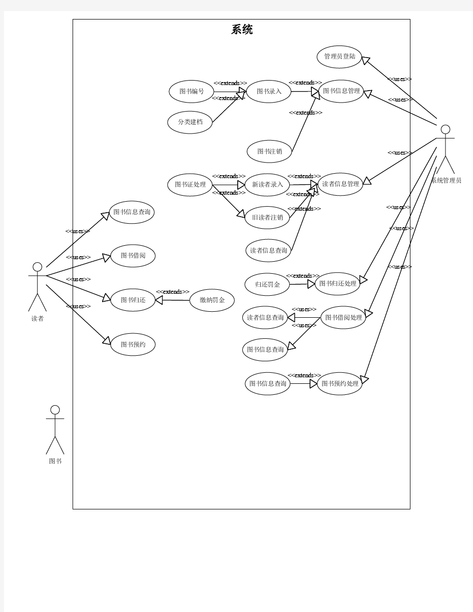 软件工程图书管理系统用例图