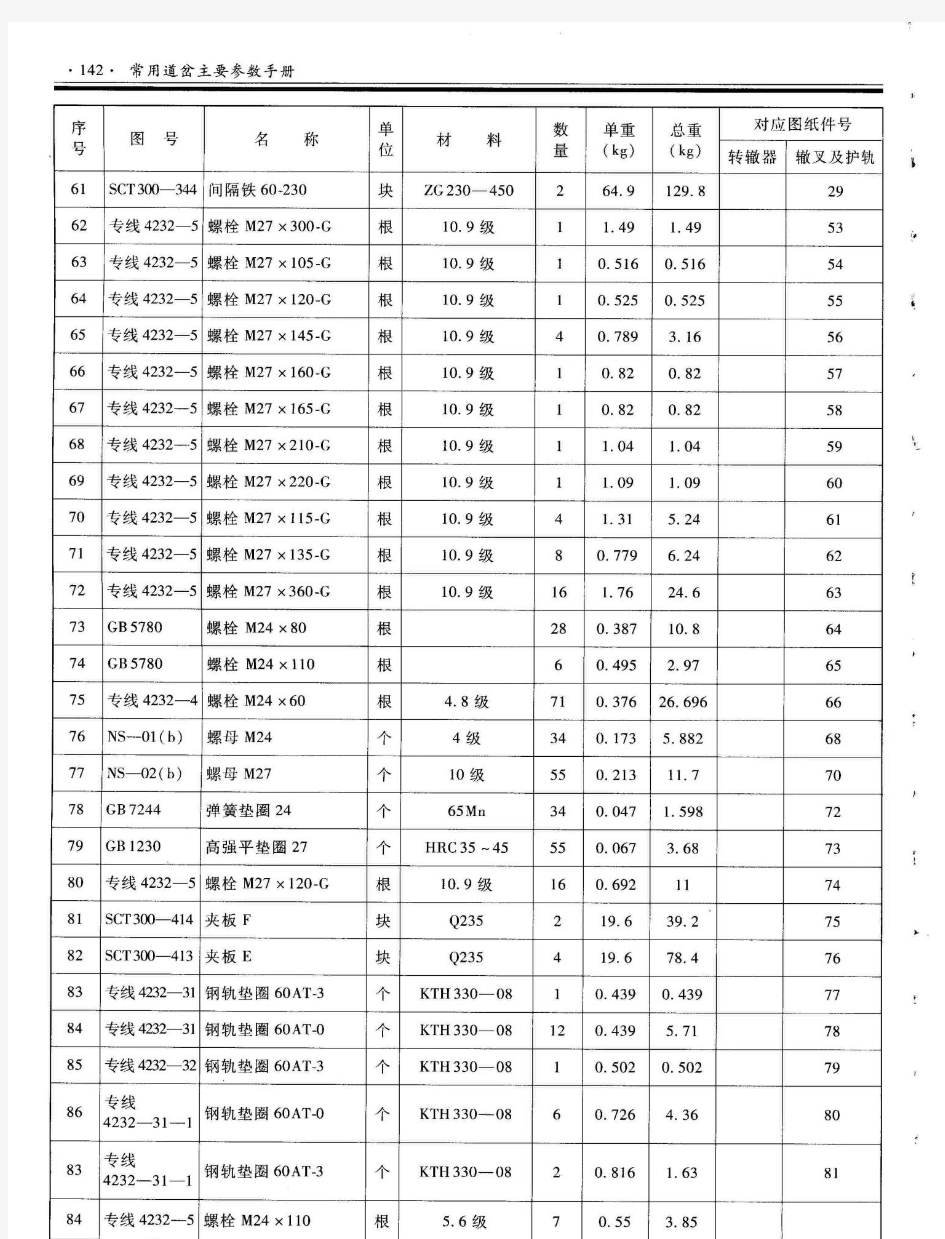 常用道岔主要参数手册-4