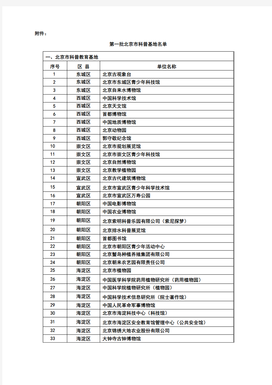 2007年北京市科普基地名单