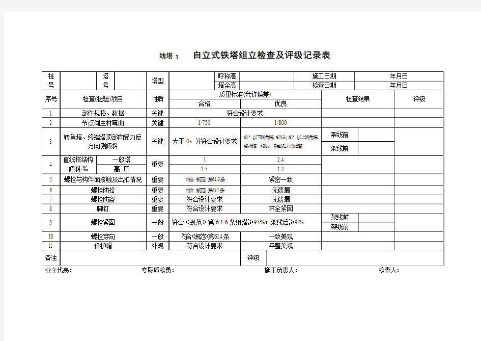 线塔1   自立式铁塔组立检查及评级记录表