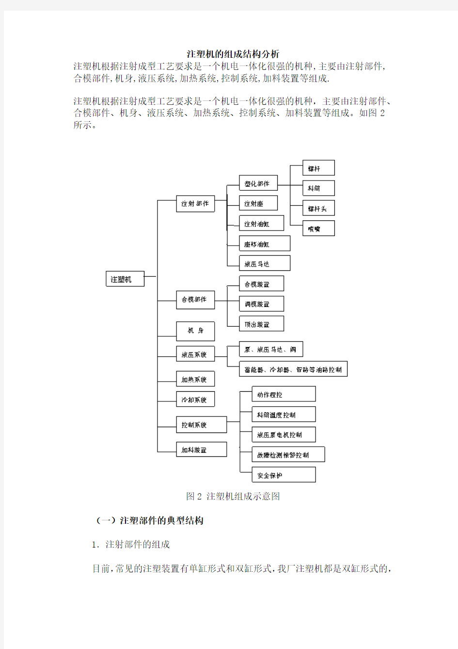 注塑机的组成结构分析