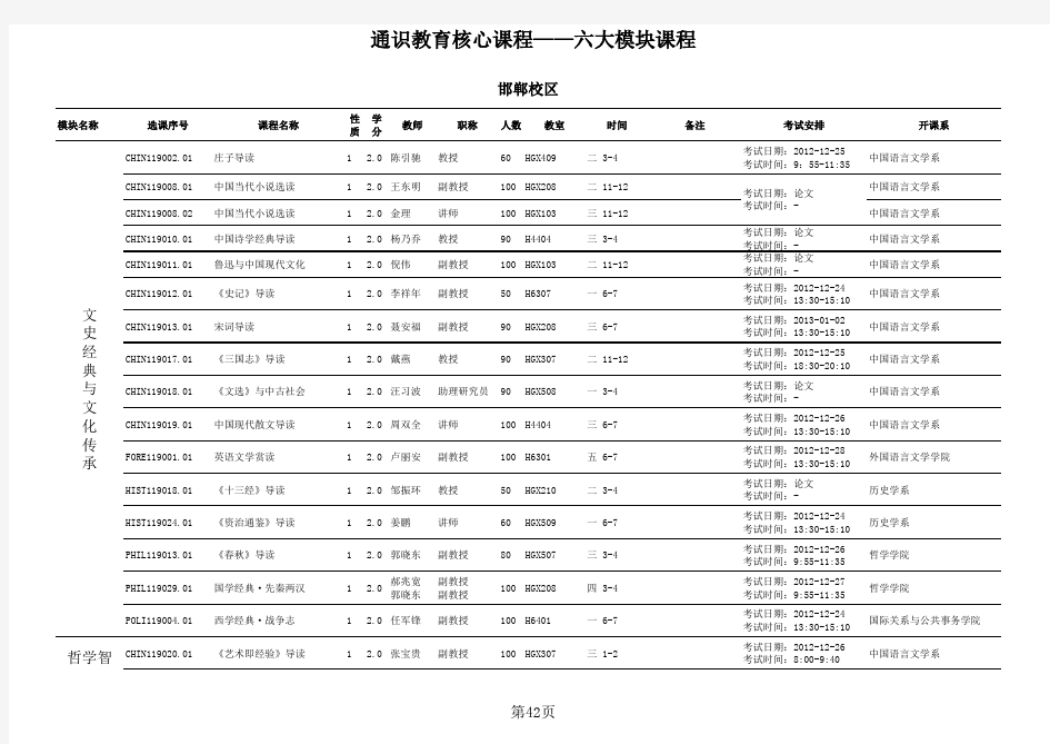 通识教育课程-核心教育六大模块