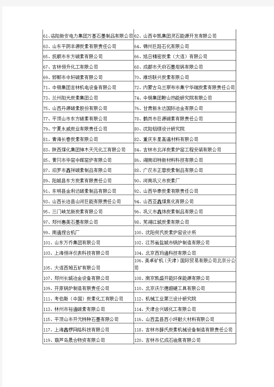 中国炭素行业协会会员名单
